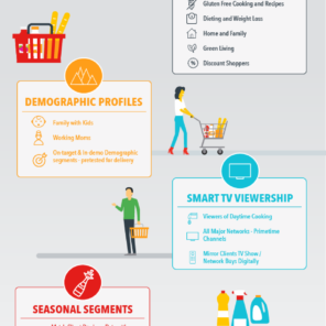 CPG Infographic