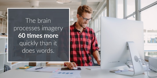 The Brain Processes Imagery Quickly