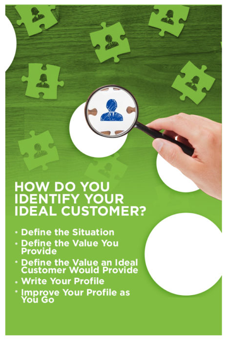 How Do You Identify Your Ideal Customer