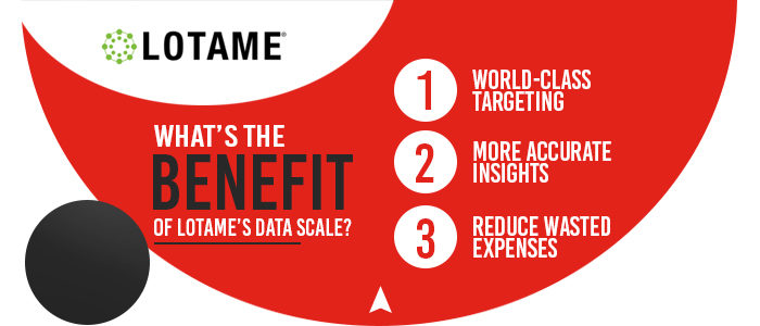 Benefits of Data Scale