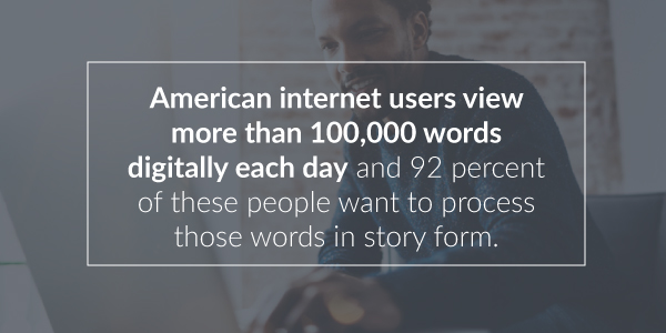 100,000 words digitally each day