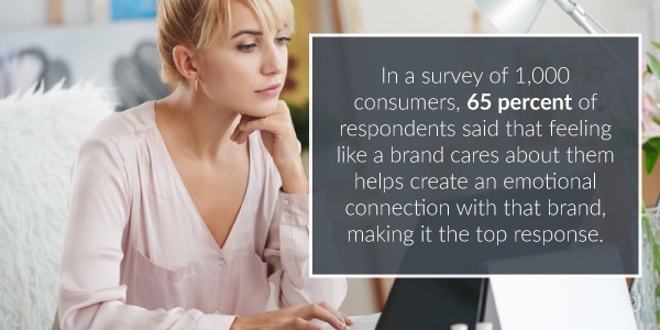 Connection With a Brand