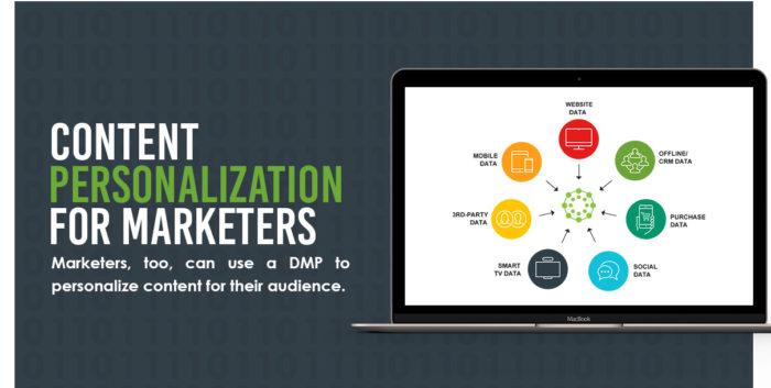 Content Personalization for Marketers
