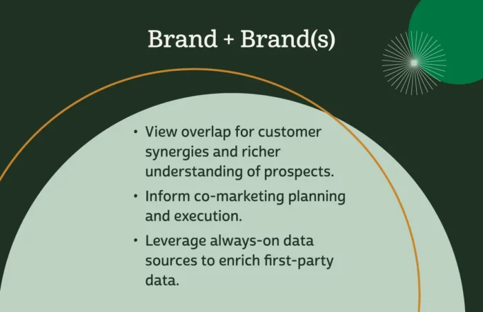 Brand + Brand(s) View overlap for customer synergies and richer understanding of prospects. Inform co-marketing planning and execution. Leverage always-on data sources to enrich first-party data.