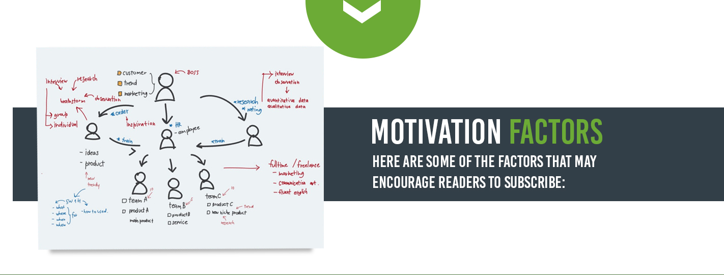 Motivation Factors