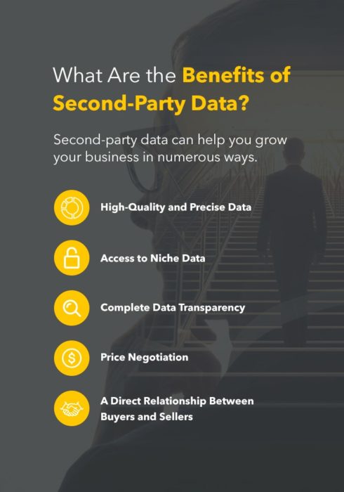 Benefits of Second-Party Data