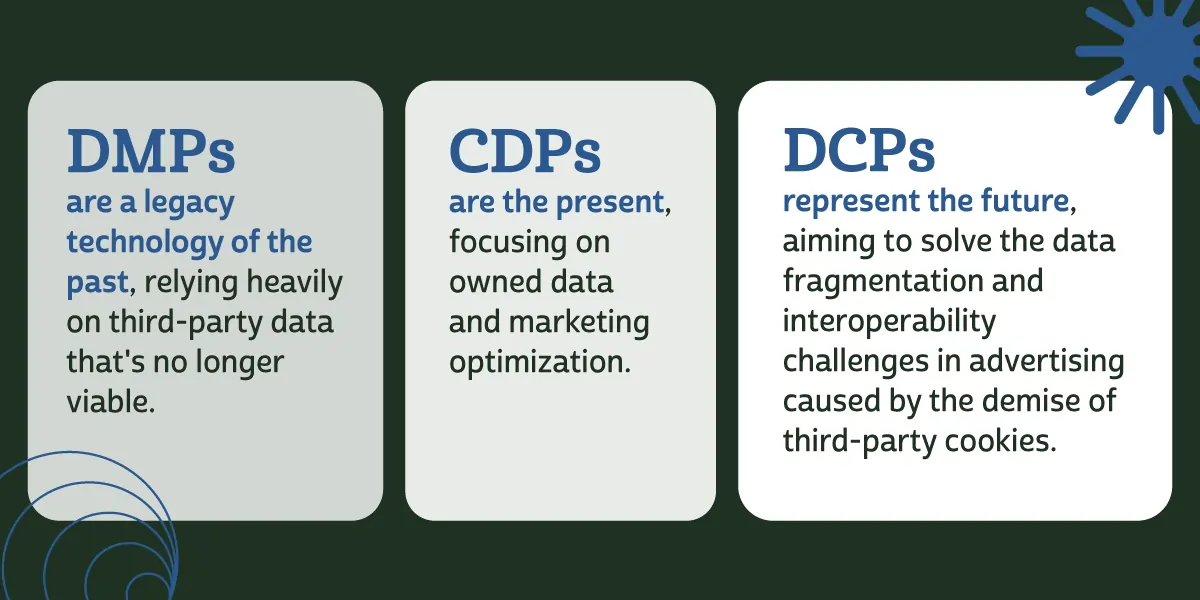 dcps vs dmps vs cdps