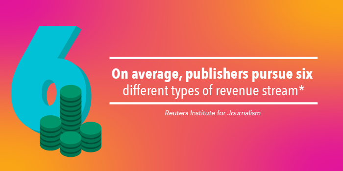Publisher Revenue Streams