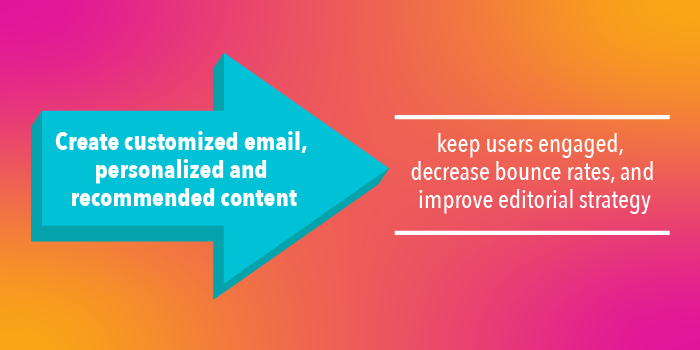 Create Personalized Content