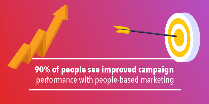 People based marketing improves campaign performance