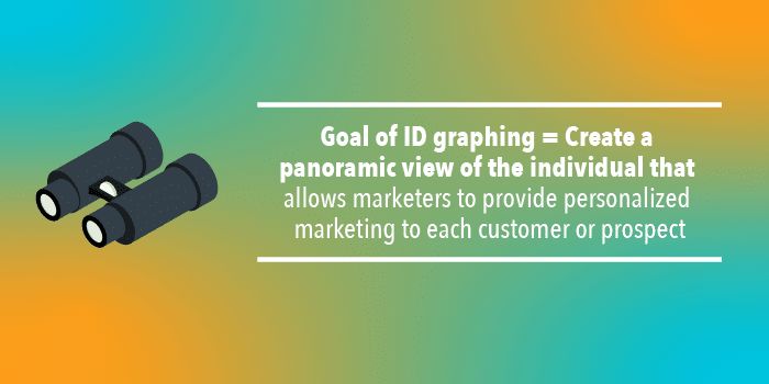 Goal of ID Graphing