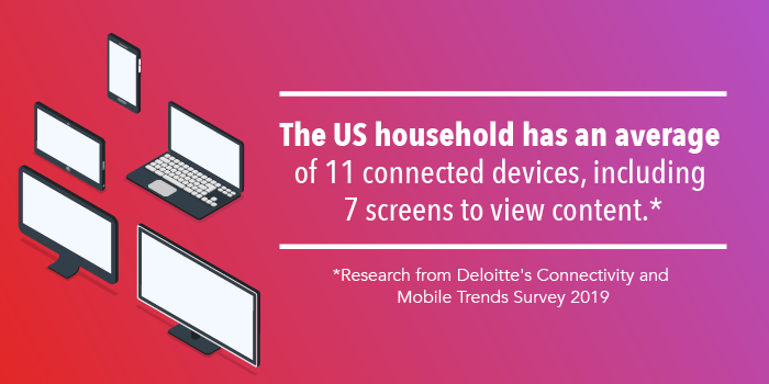 Connected devices in a us household