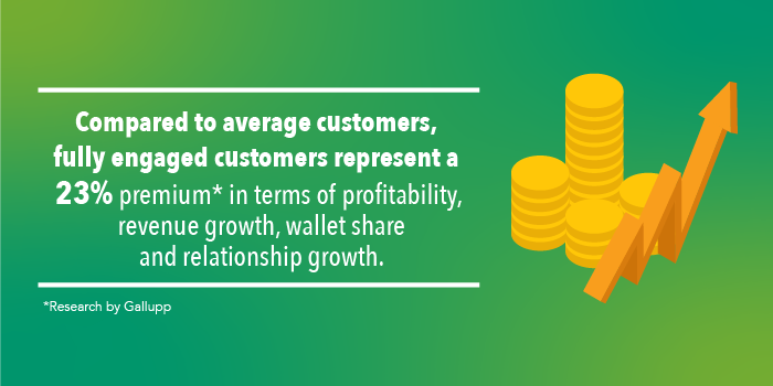 Compared to average customers, fully engaged customers represent a 23% premium