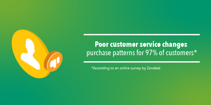 Poor customer service changes purchase patterns for 97% customers