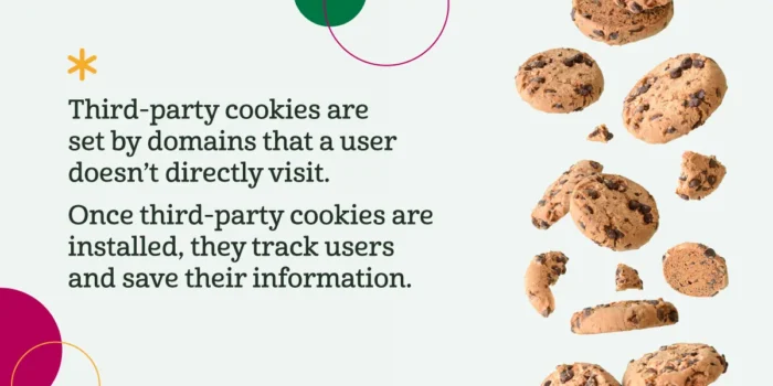 third-party cookies are set by domains that a user doesn't directly visit