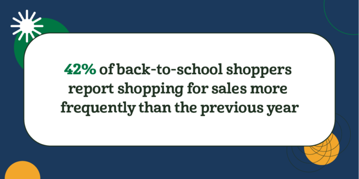 Back-to-School shoppers report shopping for sales more frequently than the previous year