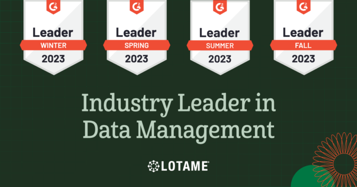 2 years in a row Lotame ranked industry leader in data management