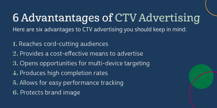 What are the advantages of CTV advertising?