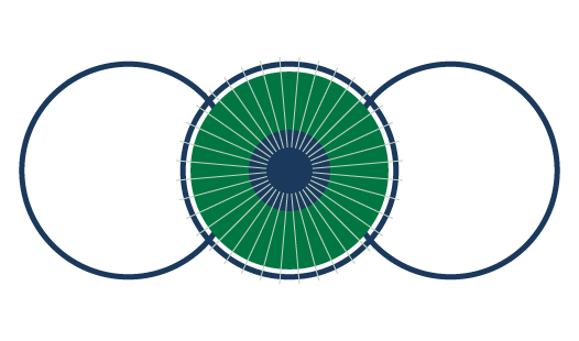 Three connected circles