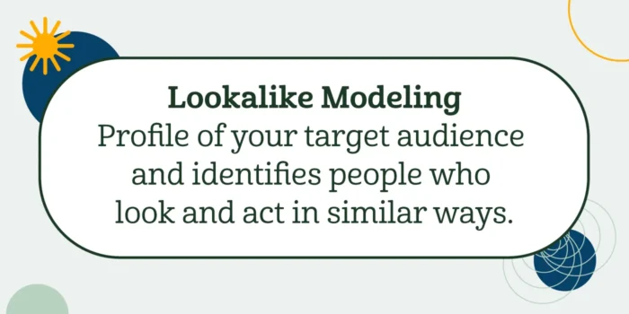 lookalike modeling is the profile of your target audience and identifies people who look and act in similar ways