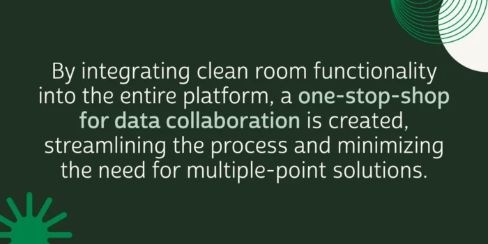 By integrating clean room functionality into the entire platform, a one-stop-shop for data collaboration is created, streamlining the process and minimizing the need for multiple-point solutions.