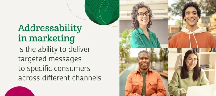 What is addressability in marketing