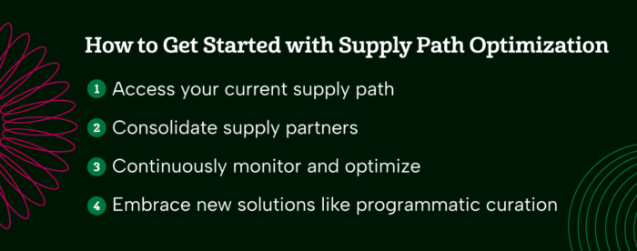 4_Steps_to_Get_Started_with_Supply_Path_Optimization