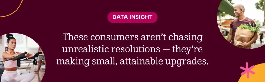 These consumers aren’t chasing unrealistic resolutions — they’re making small, attainable upgrades.