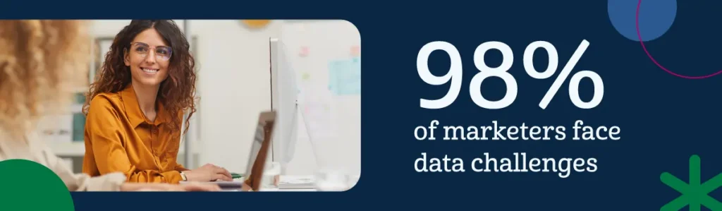 98% of marketers face data challenges